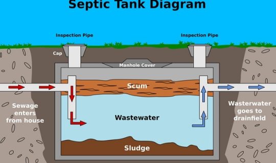 Septic Tank Legislation as of 1st January 2020